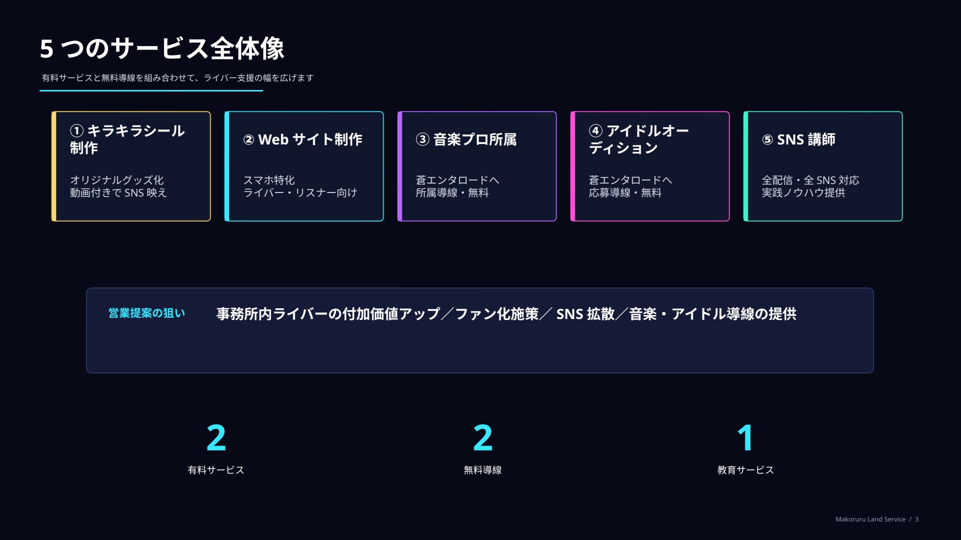 5つのサービス全体像